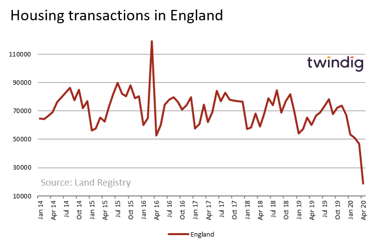 Housing Transactions in England