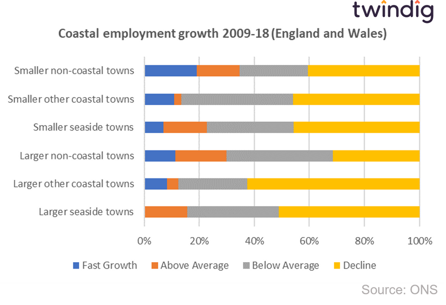 graph chart coastal employment growth zoomtown on sea twindig Housing Hailey