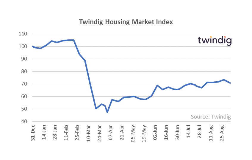 Twindig HMI Chart 7 September 2020