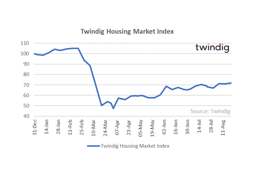 Twindig HMI Chart 24 August 2020