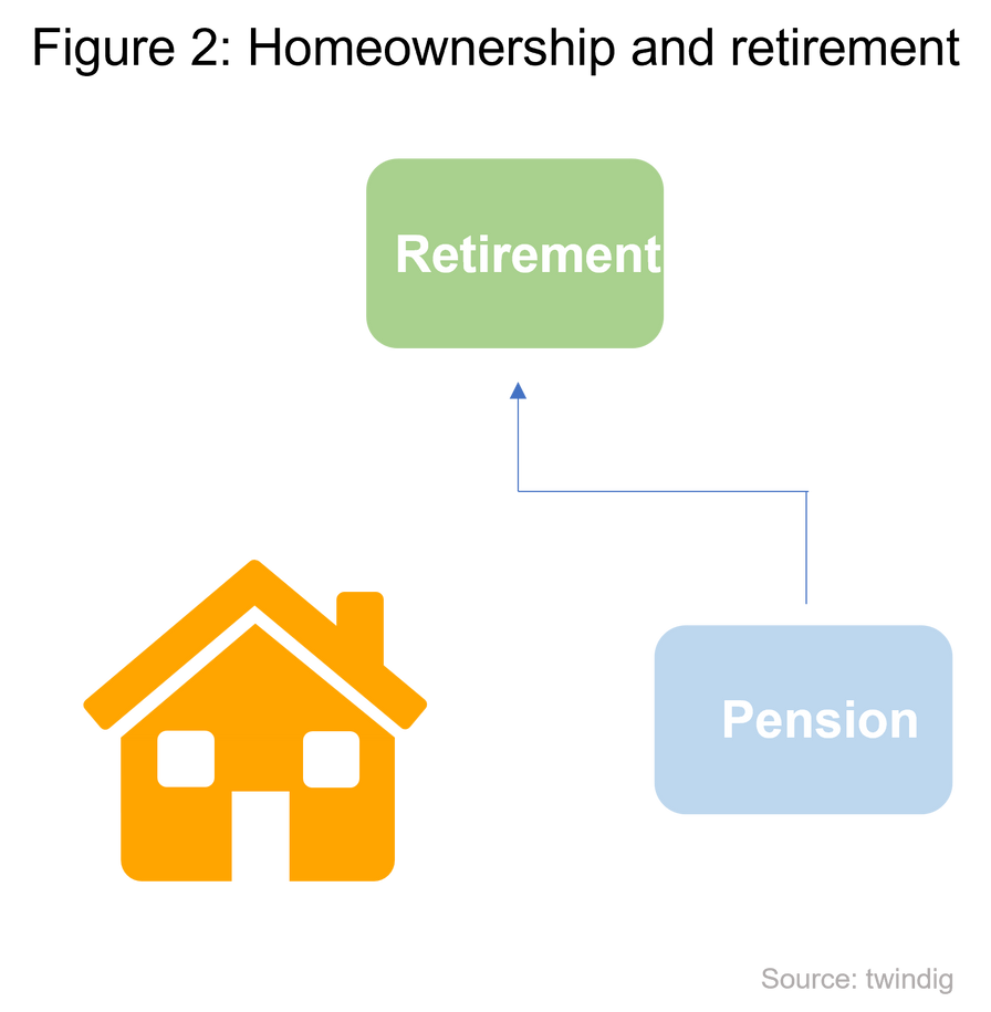 professional institutional landlords why we don't need them twindig Housing Hailey figure 2