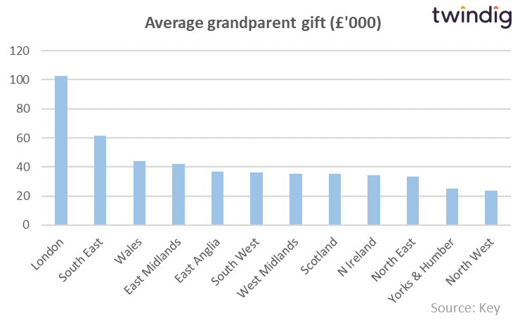 Bank of gran and grandad Graph showing how much financial support grandparents gave to grandchildren anthony codling twindig