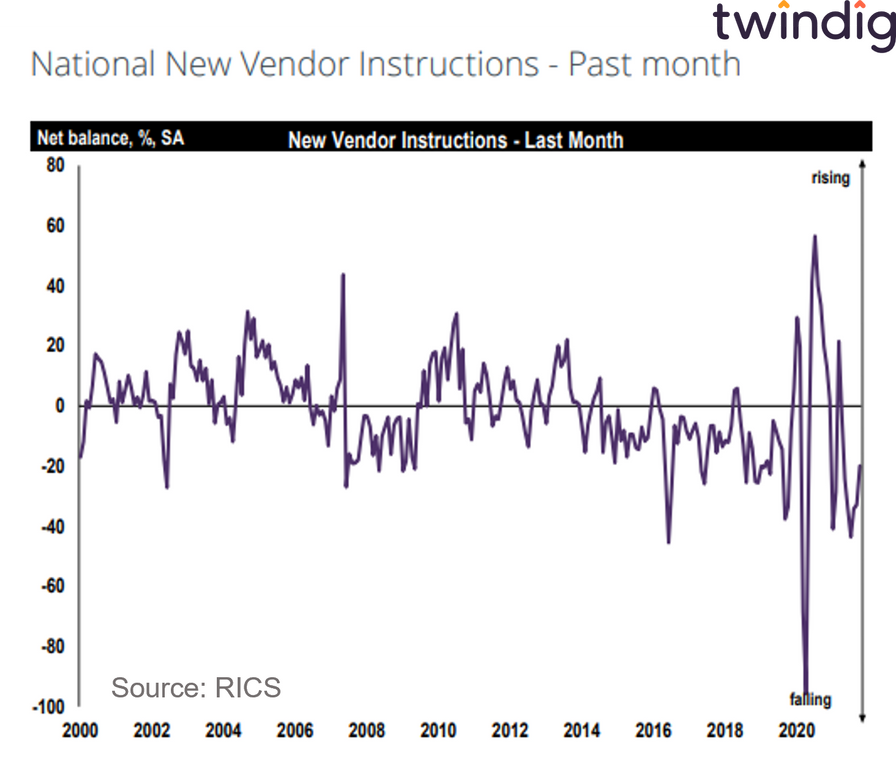 Graph chart houses for sale stock shortages vendor instructions falling twindig anthony codlling