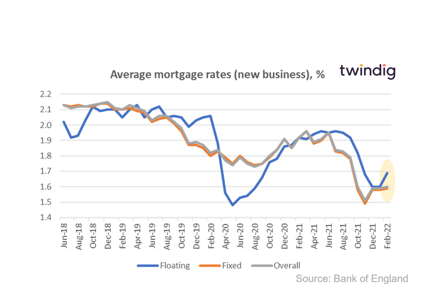 mortgage rates 2022 graph