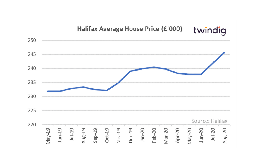 Halifax Average House Price August 2020