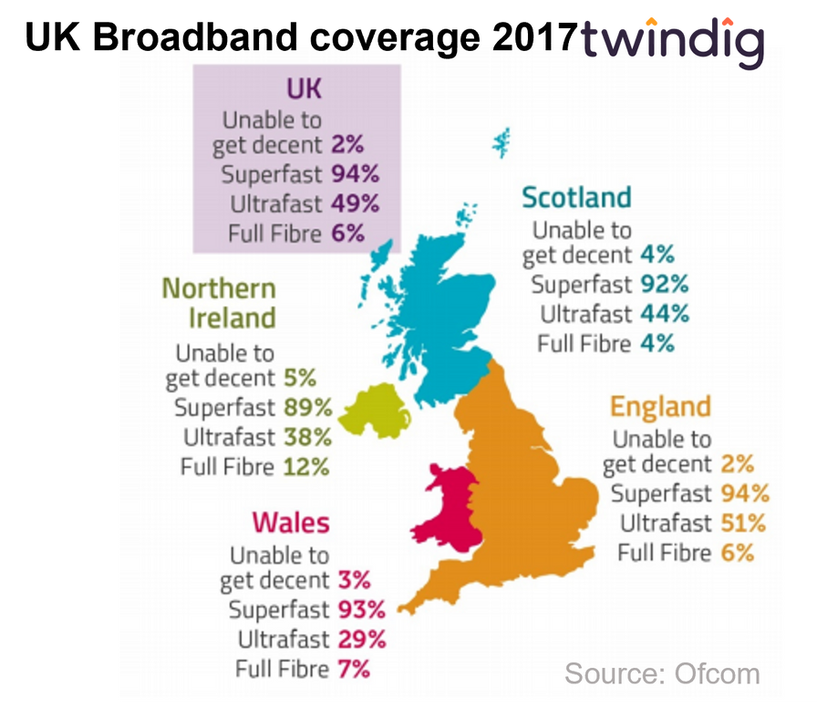 Chart graph uk broadband coverage 2017 Connected nations ofcom twindig anthony codling