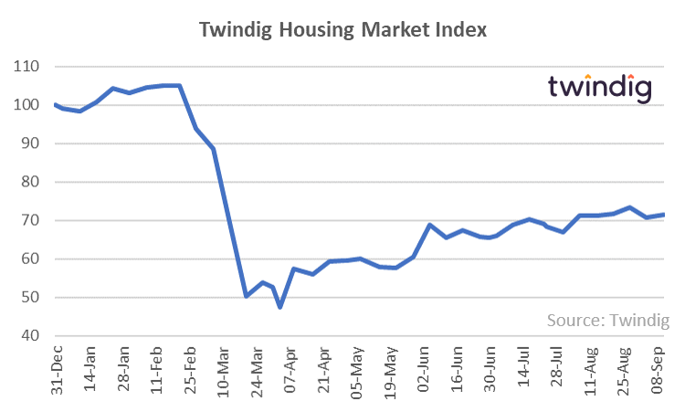 Twindig HMI Chart 14 September 2020