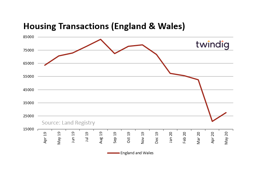 Land Registry Housing Transactions (May 2020)