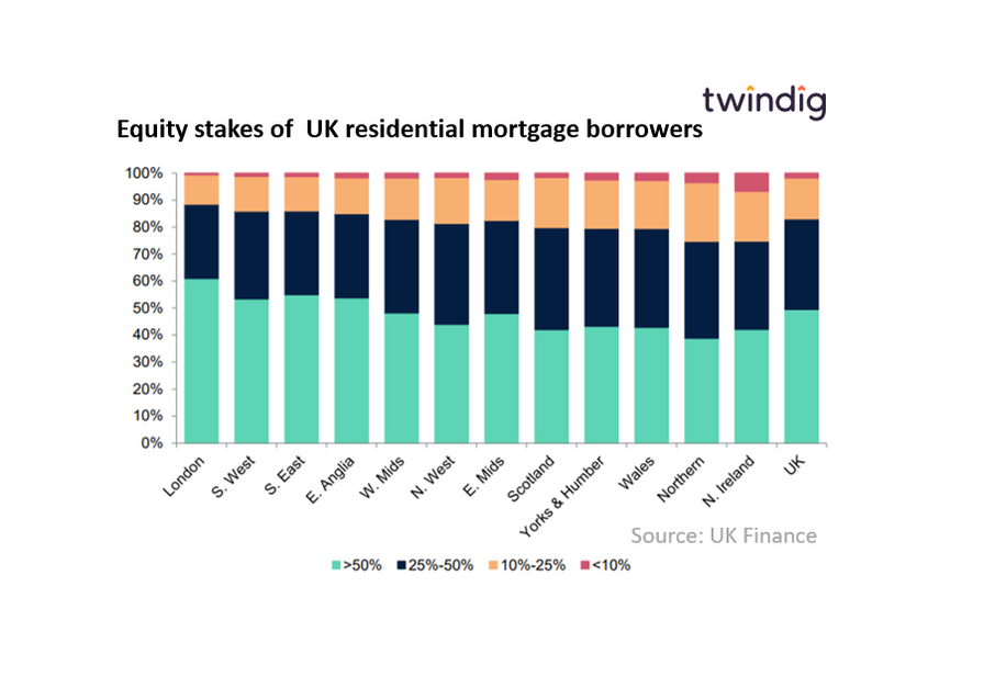 chart of housing equity by region showing housing wealth twindig Housing Hailey