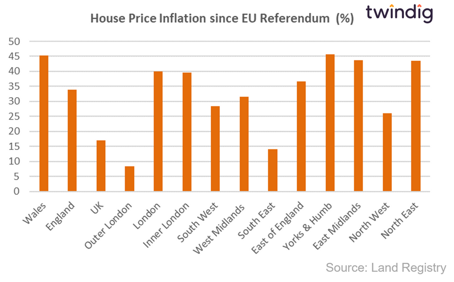 Graph chart to show house price inflation by UK region since the Brexit Referendum twindig Housing Hailey