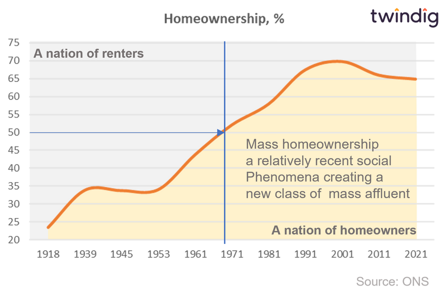 graph chart showing how UK moved from renting to homeowning