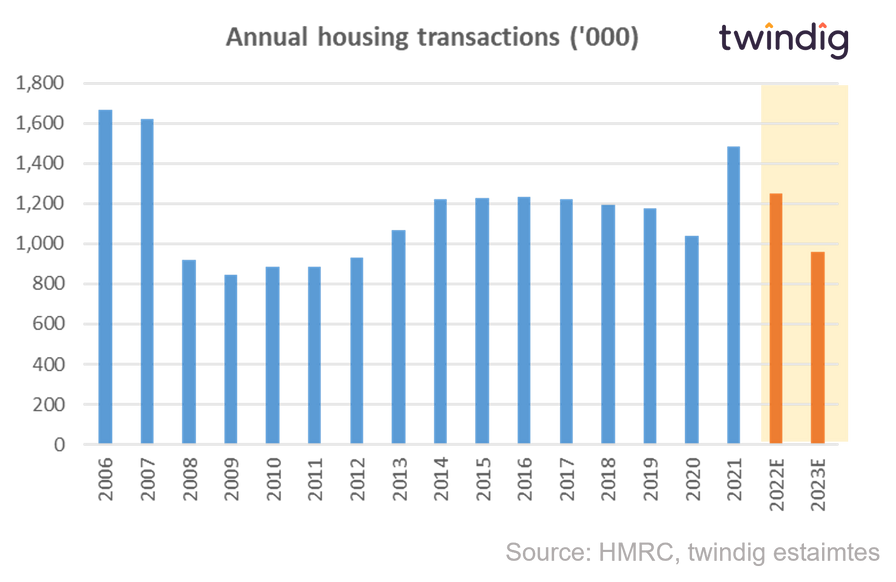 graph chart showing forecast for UK housing transactions