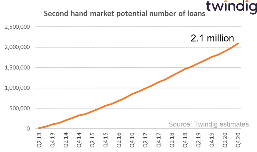 graph chart to show the potential of help to buy for the existing homes secondhand housing market twindig Housing Hailey