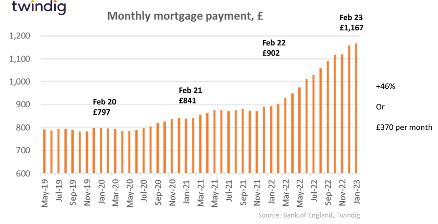 graph chart housing affordability twindig Housing Hailey