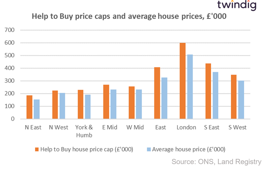 Graph chart showing Help to Buy price caps and average house prices twindig anthony coding