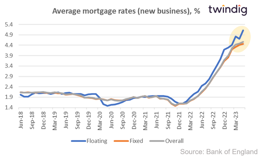 10 year mortgage deals calculator