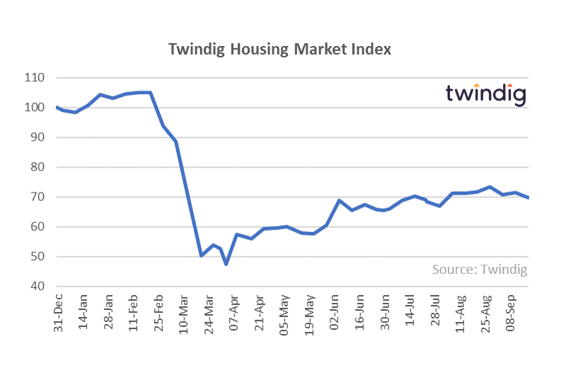 Twindig HMI Chart 21 September 2020