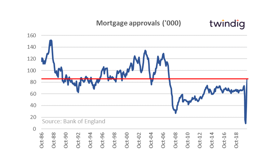 Mortage Approvals (August 2020) LT