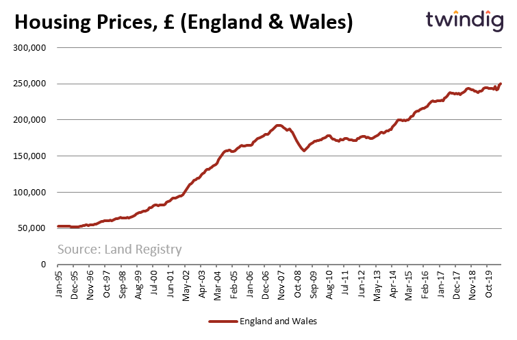 Land Registry House Prices (July 2020)