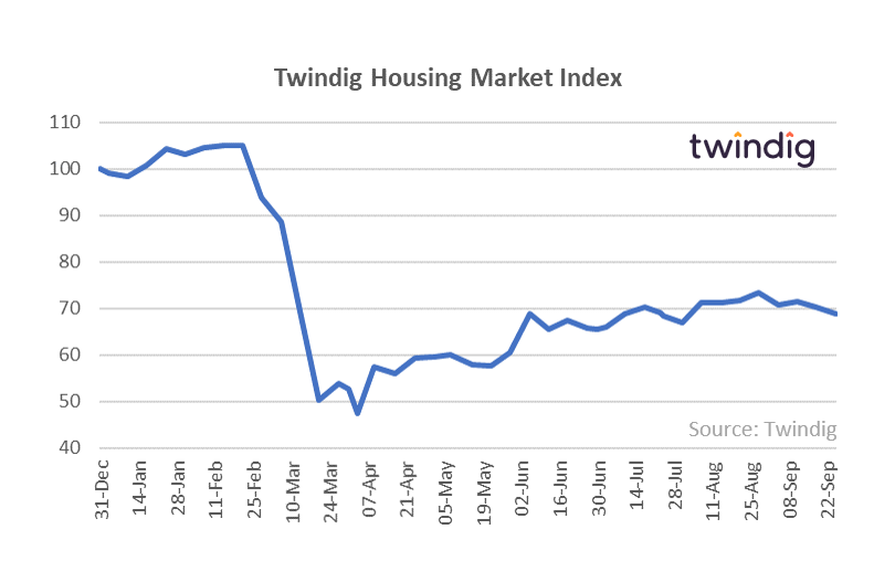 Twindig HMI Chart 28 September 2020